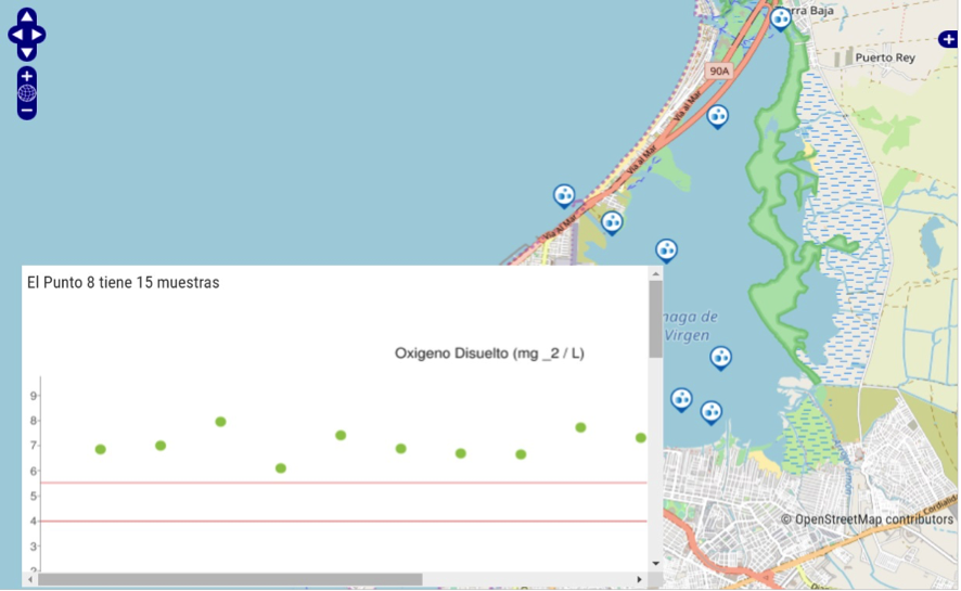 Screenshot of data visualization of the water sampling in the Cienaga de la Virgen system using OpenStreetMap